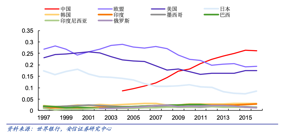 我国经济总量上升至世界第_我国经济gdp总量图(2)