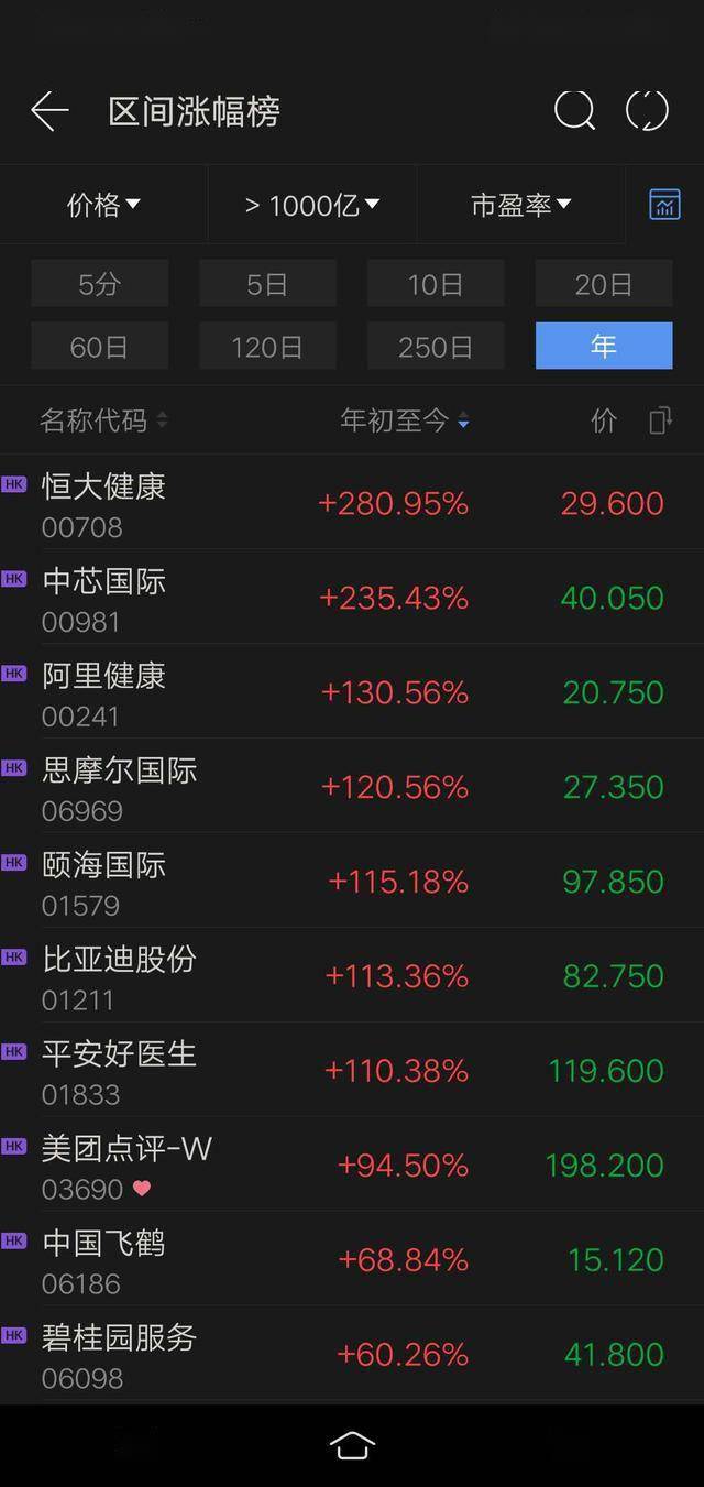 股价累涨超230%，中芯国际能否成为国产芯片突围