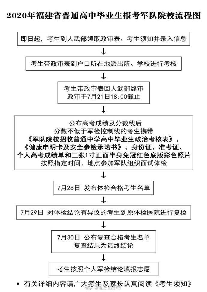 军队院校|考生速看，2020年军队院校在福建的招生计划来了！