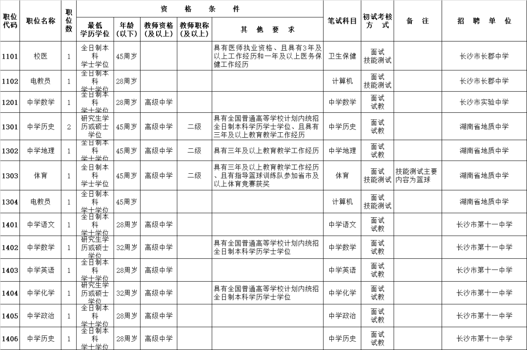 长沙市|招163名！长沙市教育局直属单位公开招聘教师