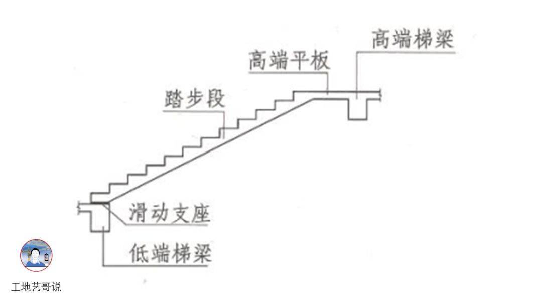 结构钢筋89种构件图解!一文搞定,建议收藏!