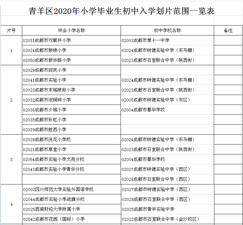 青羊区|青羊区2020年小升初入学划片范围公布