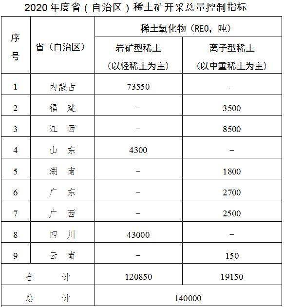 经济总量和管理人口 核定编制_人口普查