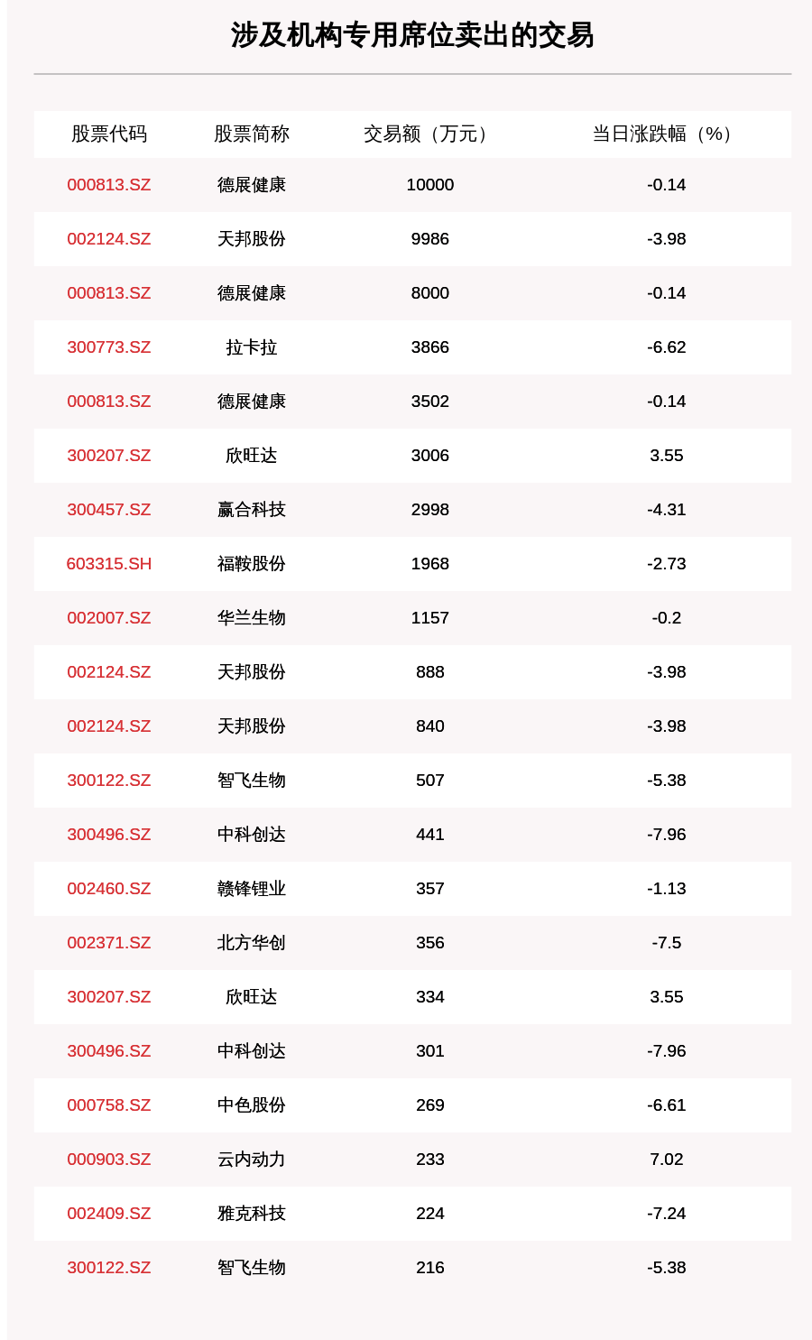成交|透视大宗交易：7月15日共成交126笔，卫宁健康成交3.19亿元