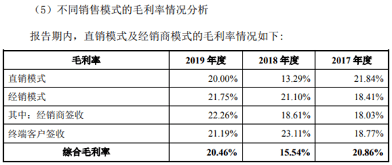江苏|上玮新材应收款风险较大，生产员工月薪仅在三千左右