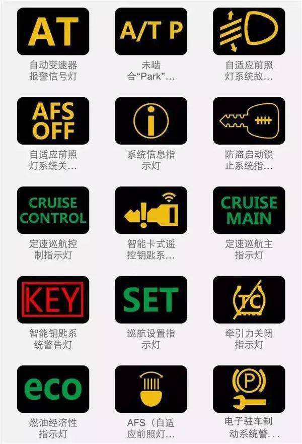 爱车课堂汽车仪表指示灯大全