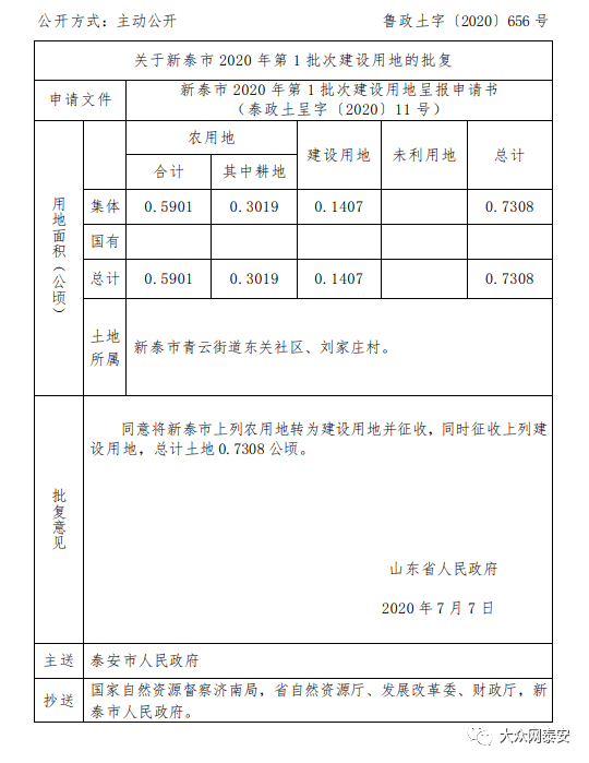 新泰这些村将有新变化!有你家乡吗?