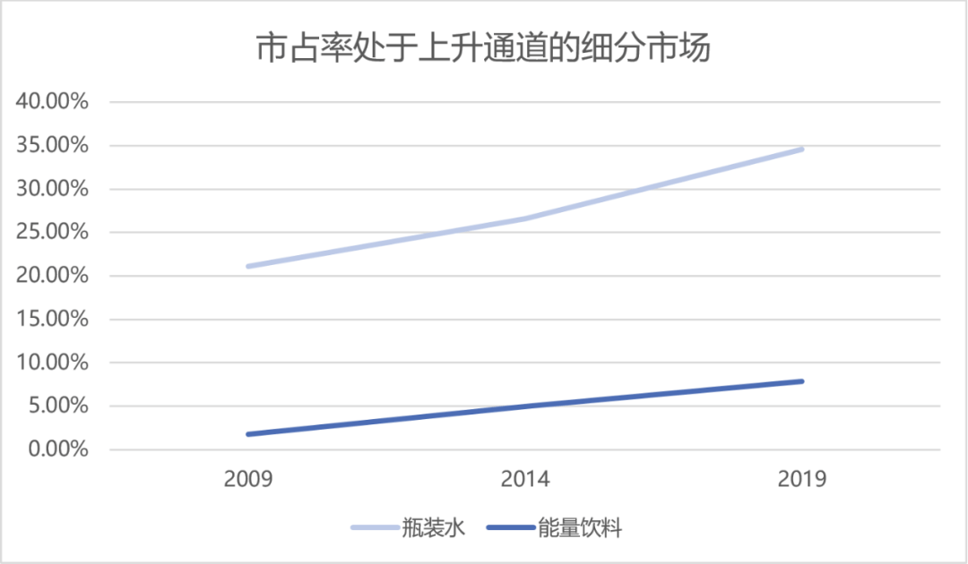 西安桶装水排行_西安九成以上桶装水可“放心喝”