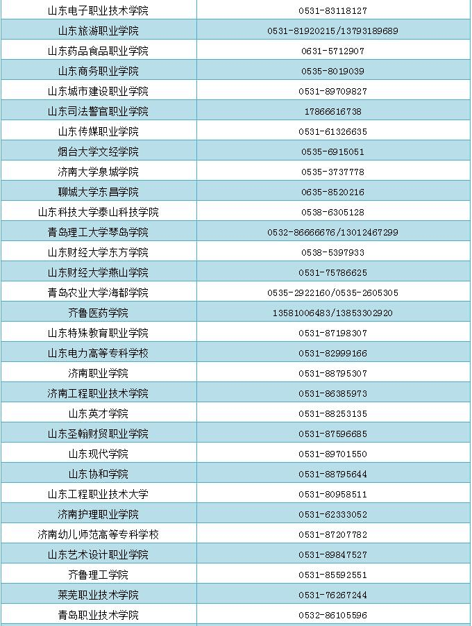 潍坊|@潍坊考生，了解学生资助政策可拨打这些部门和高校电话