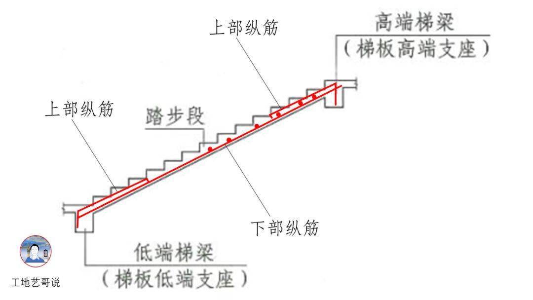 结构钢筋89种构件图解!一文搞定,建议收藏!