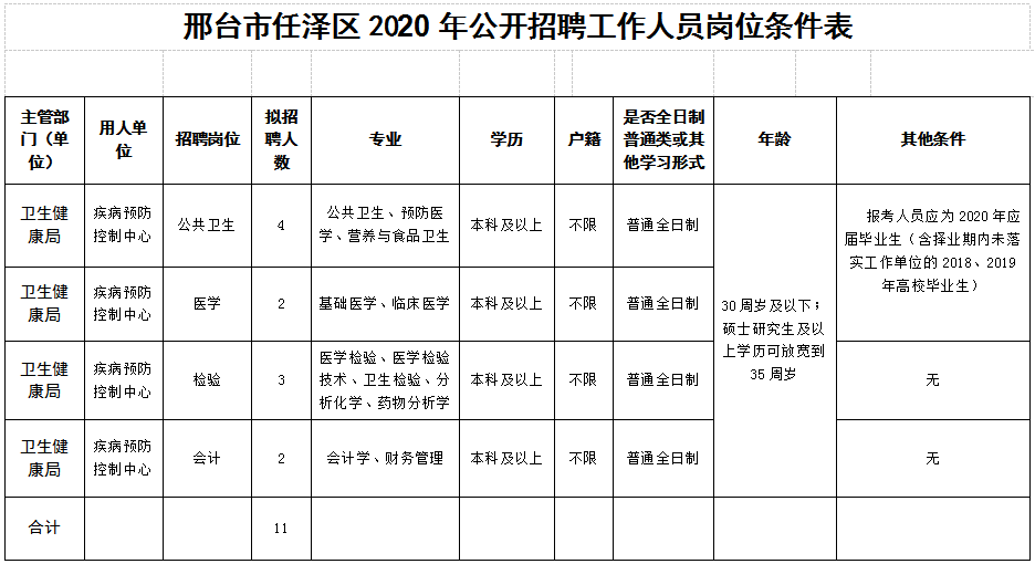 任泽区人口_任泽区张振申(3)