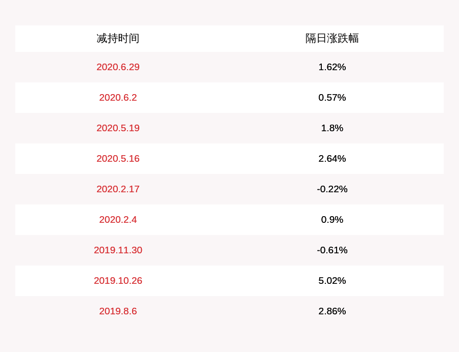 股东|爱婴室：股东合众投资拟减持不超过约1000万股