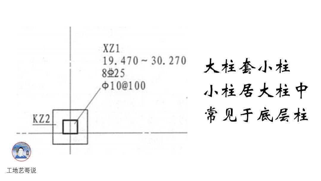 结构钢筋89种构件图解!一文搞定,建议收藏!