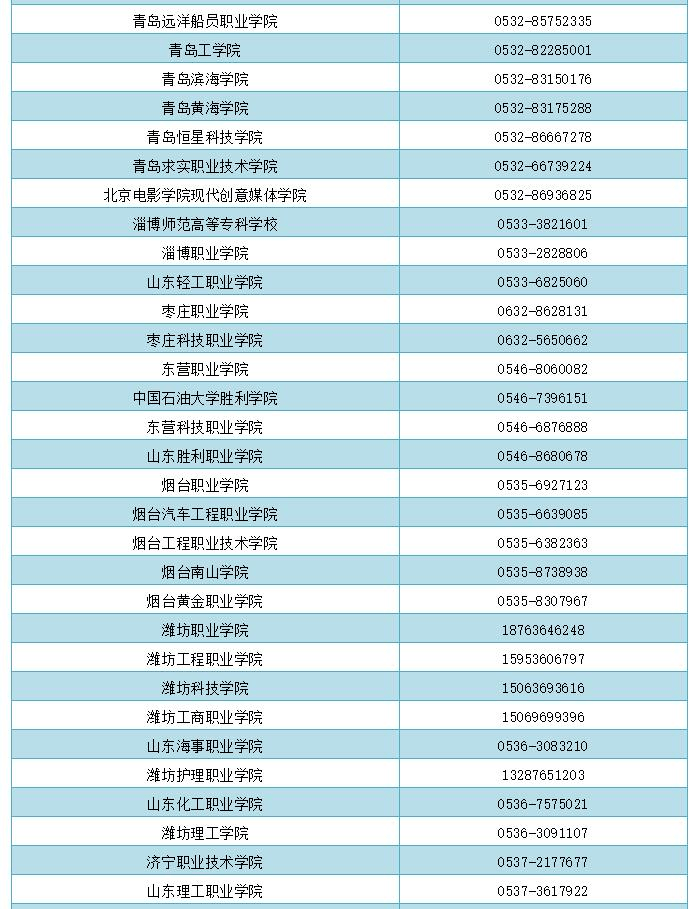山东|山东学生资助热线电话开通 家庭经济困难学生请拨打（附各市县、高校资助电话）