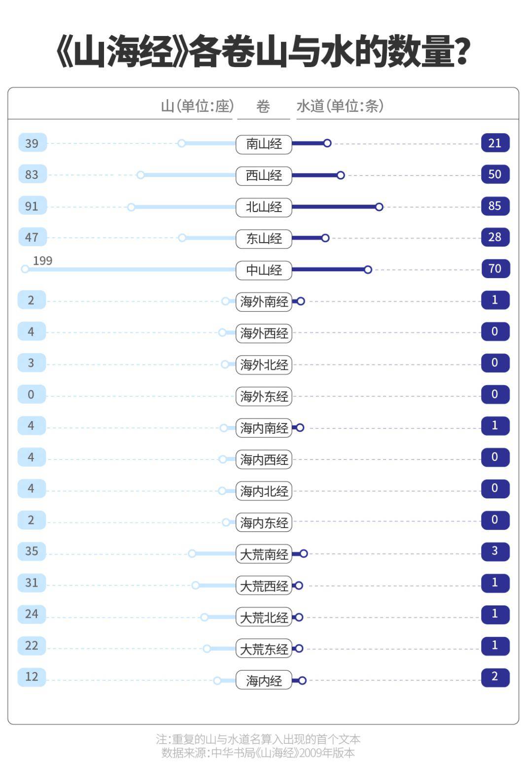 腾飞|华为最爱《山海经》| 古人腾飞的想象