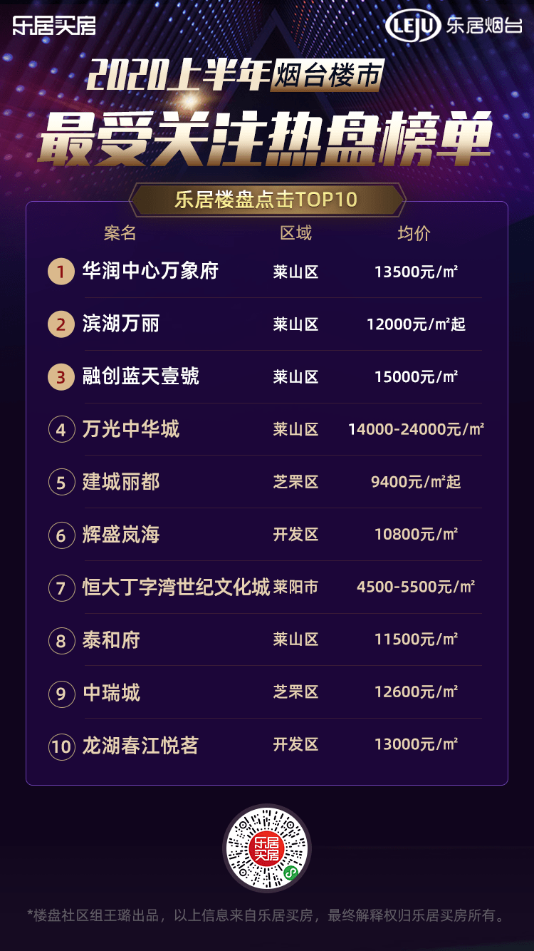 2020年烟台市上半年g_2020中秋国庆图片