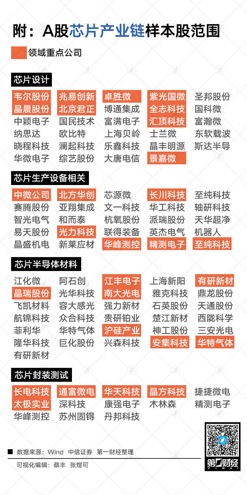 调整|中芯国际上市，调整中的半导体板块有机会吗？
