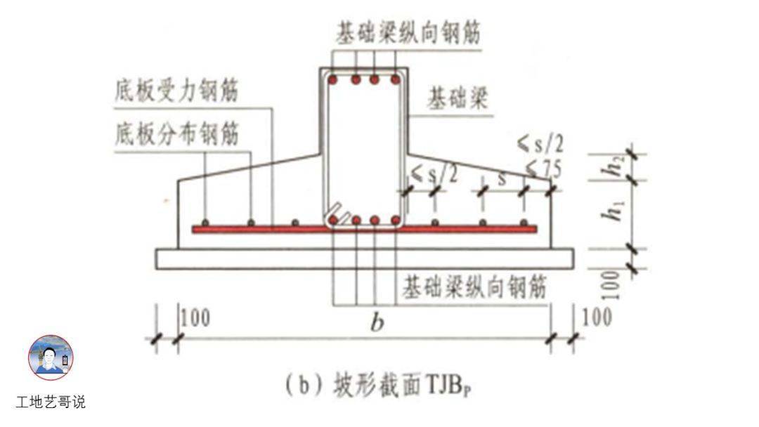 结构钢筋89种构件图解!一文搞定,建议收藏!