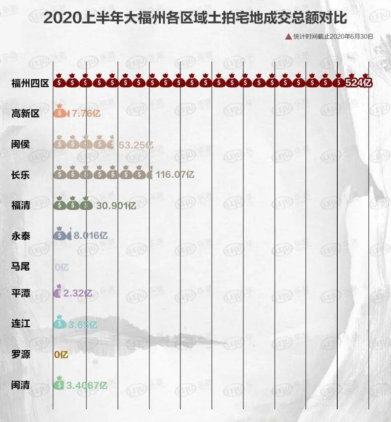 2020上半年无锡各区G_无锡各区地图(3)
