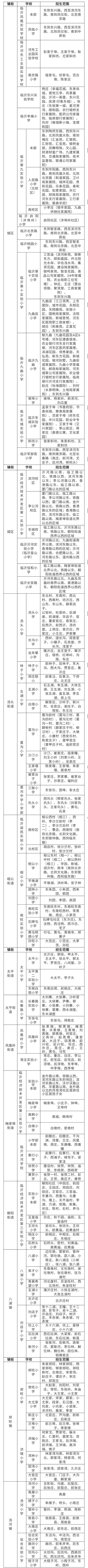 东区|重磅！2020年临沂河东区中小学招生方案及范围公布！