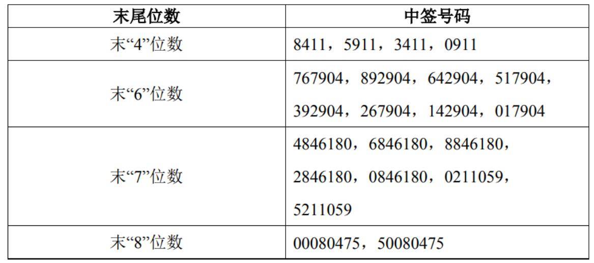 股票|[公司]奇安信中签号出炉 共43176个