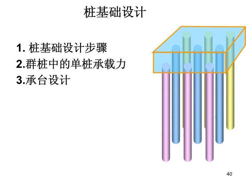 桩基础基本知识点全解析,满满都是干货!