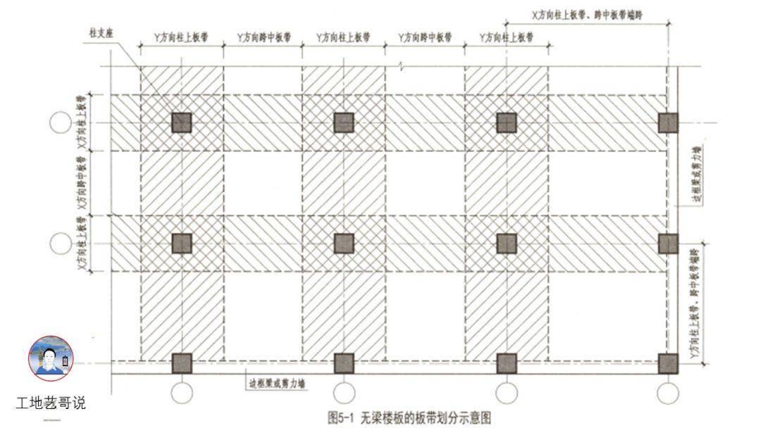 结构钢筋89种构件图解!一文搞定,建议收藏!