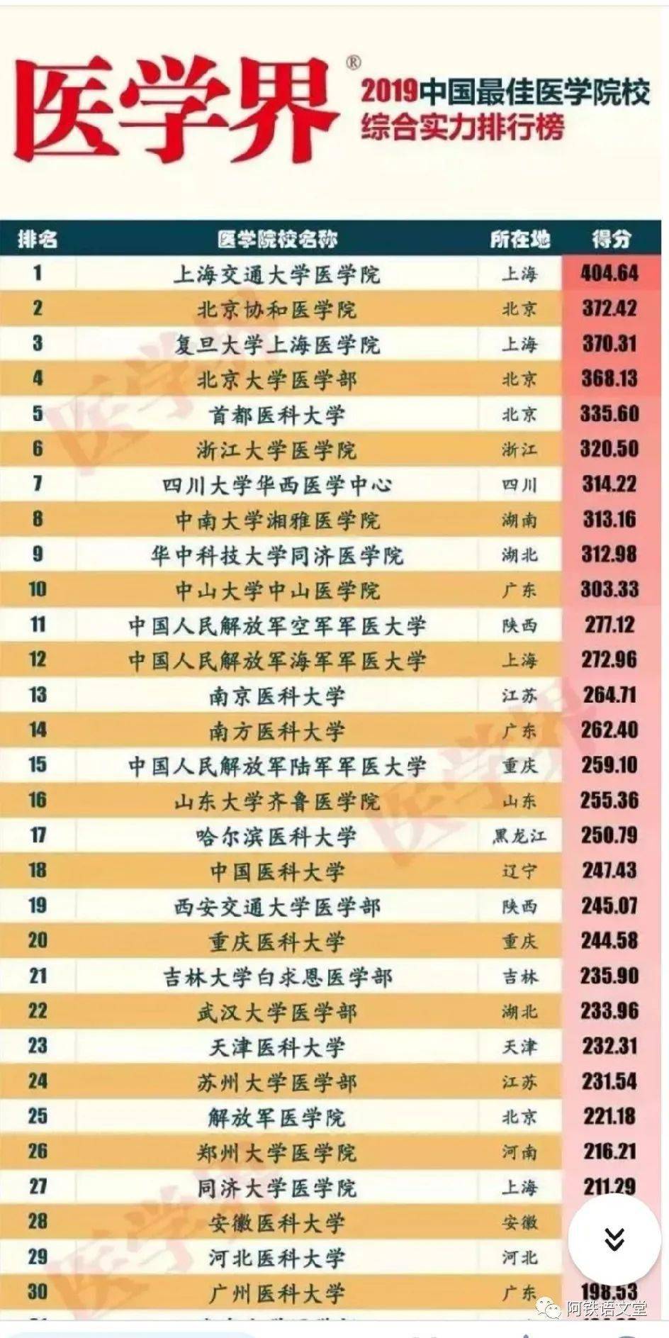 军医院排名_医院图片真实(3)
