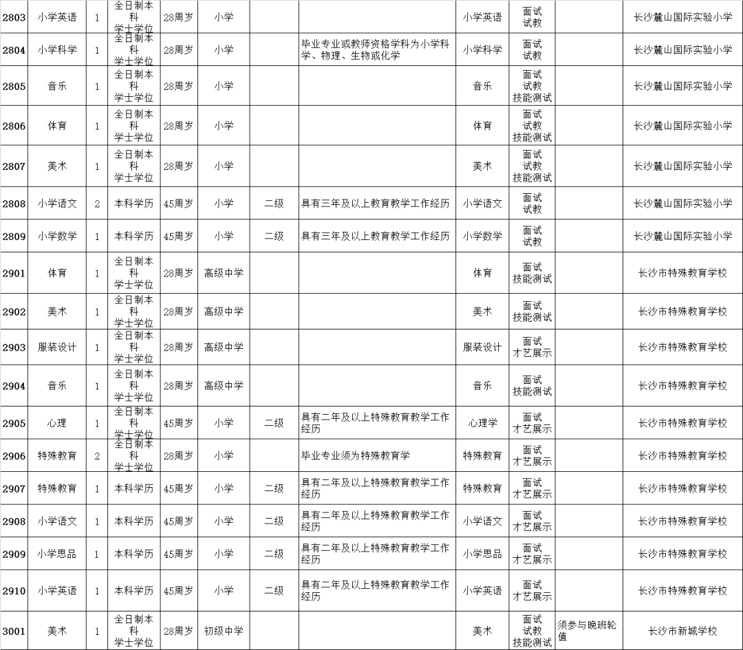 长沙市|招163名！长沙市教育局直属单位公开招聘教师