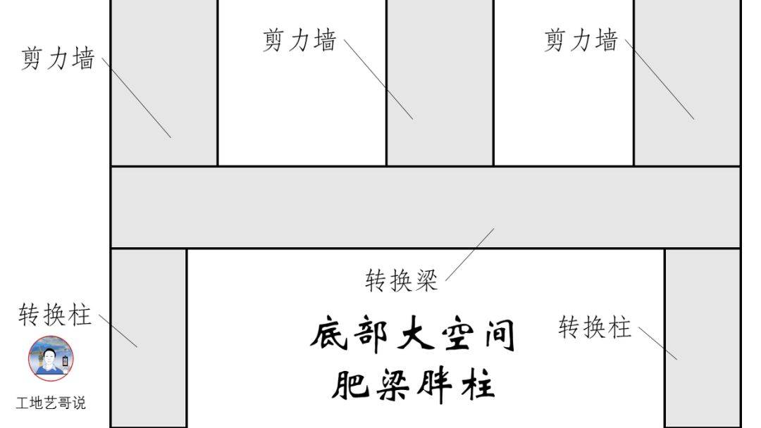 结构钢筋89种构件图解!一文搞定,建议收藏!