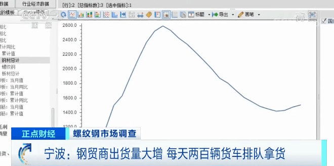 价格|涨！涨！涨！每天两百辆货车排队拿货 钢材为啥这么“刚”？