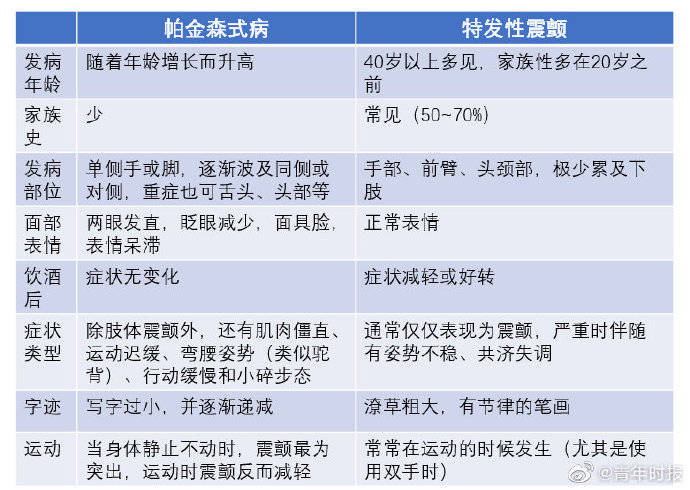 患者|神奇！47岁女子手抖个不停，连写字喝水都困难，但一喝小酒就不抖了！