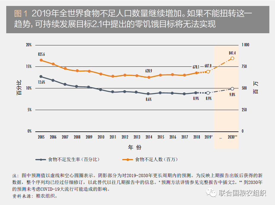 非洲人口上升_海上升明月图片(2)