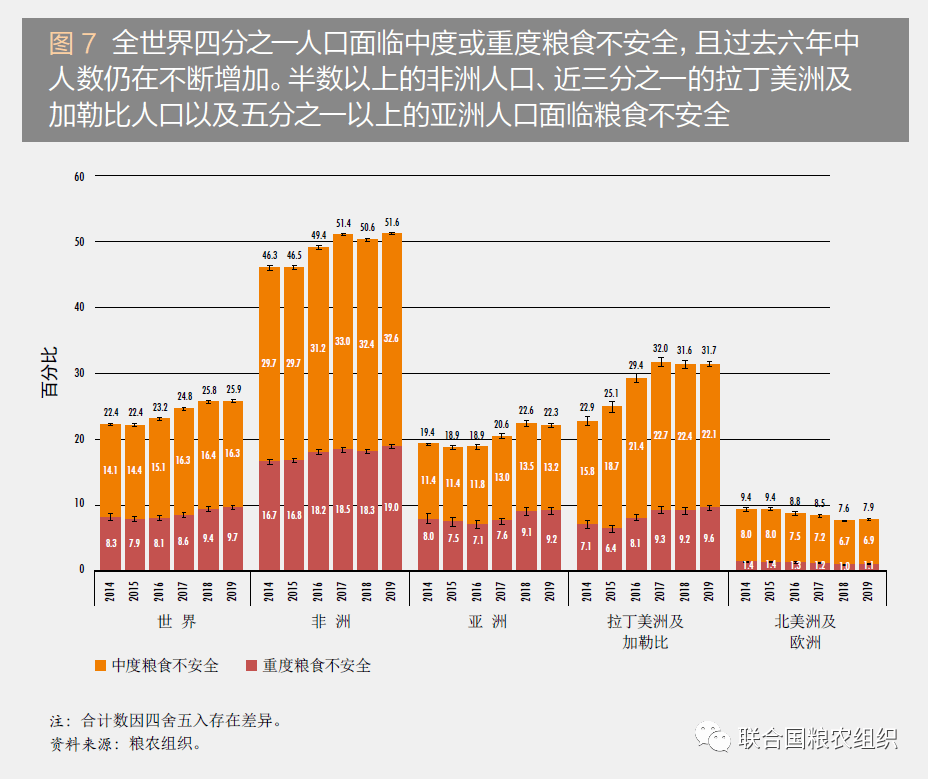 世界上共有多少饥饿人口_非洲饥饿儿童图片(2)