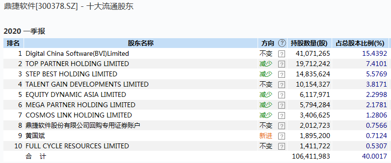 炒股|这趟超级“过山车”，顶级游资都坐吐了！7天翻倍妖股突爆利空，“孙哥”“炒股养家”跌停板割肉出逃？