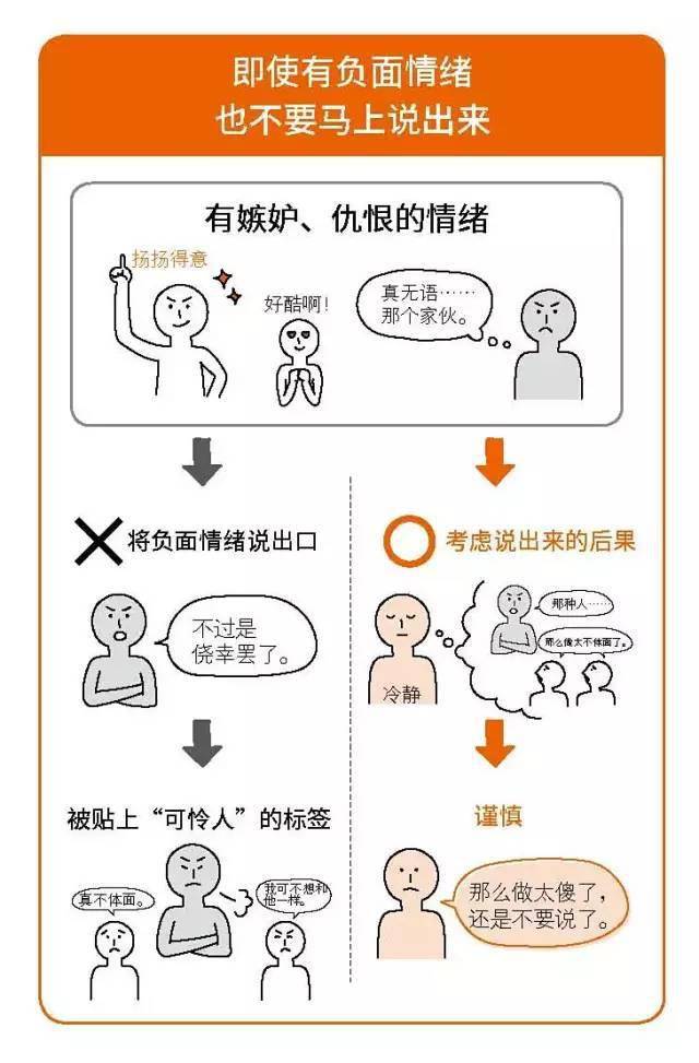 负面情绪不要马上说出来今天小编为大家总结了一份轻松有趣的漫画式