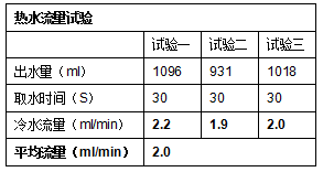 史密斯|A.O.史密斯能出热水的净水机实现精准控温 提升“宅家”用水品质