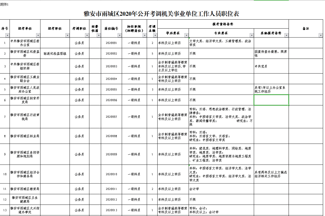 2020雅安市人口_雅安家具市场怎么做,老板说 2020千万别卖家具