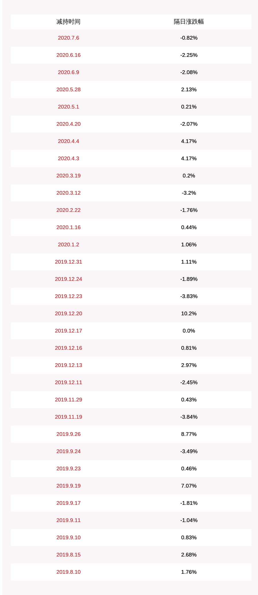 南华|南华仪器：股东杨伟光、叶淑娟累计减持约135万股