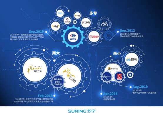 全场景零售时代,拥有数字化引擎的苏宁未来更具想象!