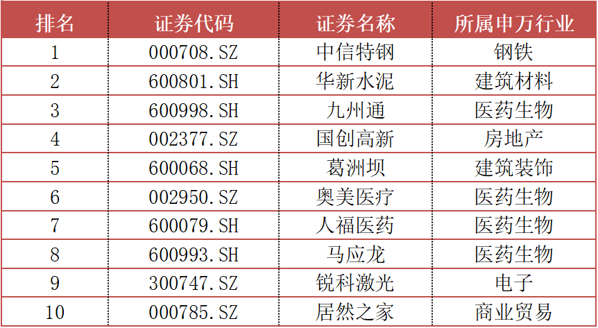 2020年湖北最好的高-资讯搜索_2020年度湖北最佳上市公司榜单全解读