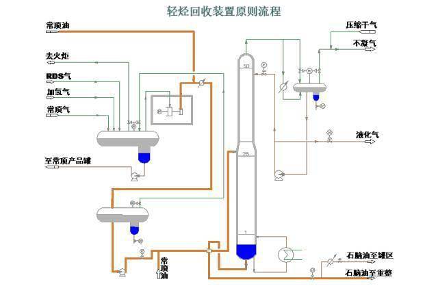 【硬货】49种化工设备流程图,值得分享!