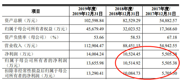 景观|爱克莱特收到现金与营收差距加大 应收账款高频频起诉