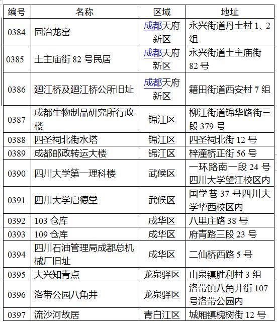 建筑|成都市第十七批历史建筑保护名录公布
