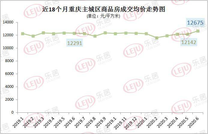 2020年重庆上半年各_重要|2020下半年重庆市属或延期!