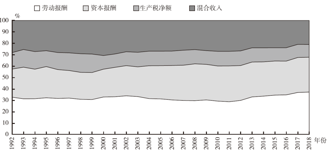 张车伟人口