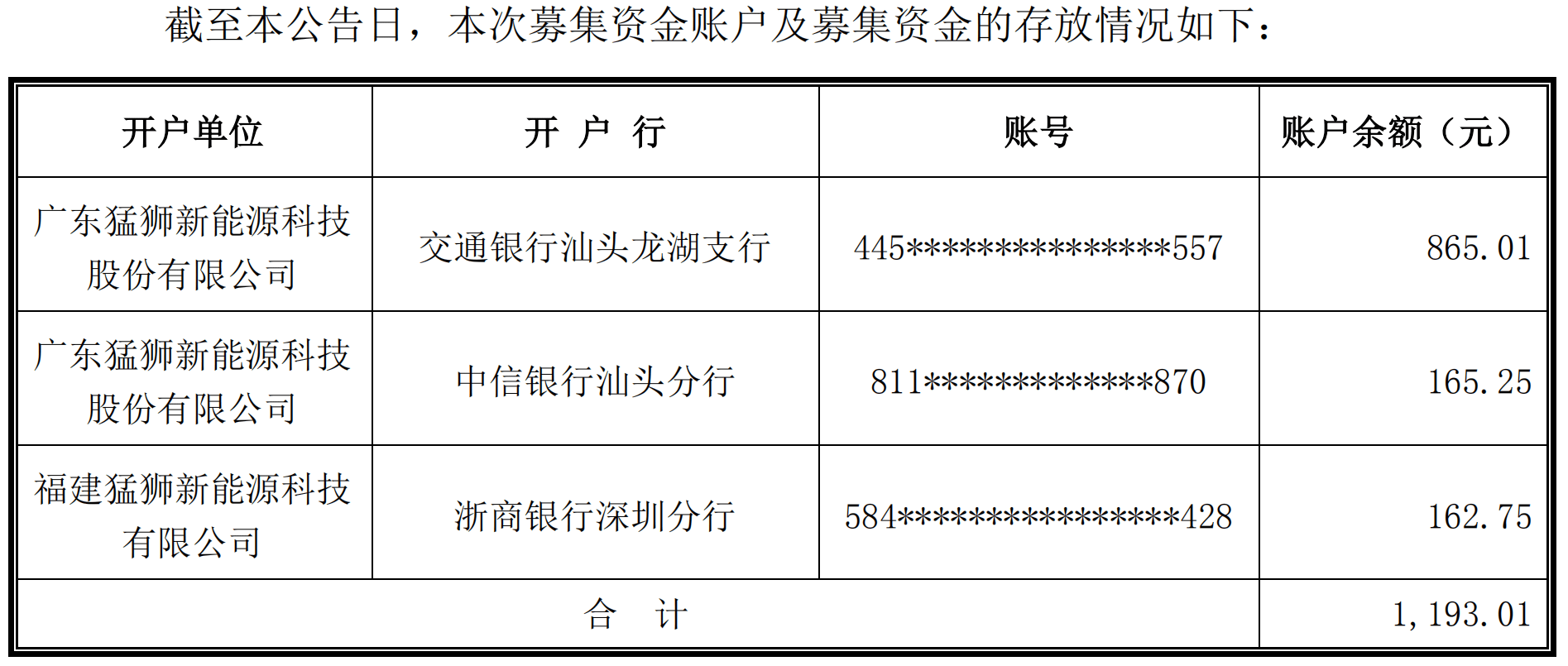 募集资金|上半年预告巨亏后，*ST猛狮募资账户又遭划扣：三个账户合计仅剩千元