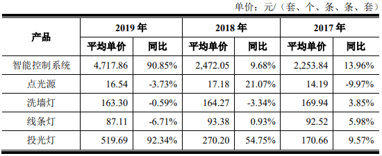 景观|爱克莱特收到现金与营收差距加大 应收账款高频频起诉