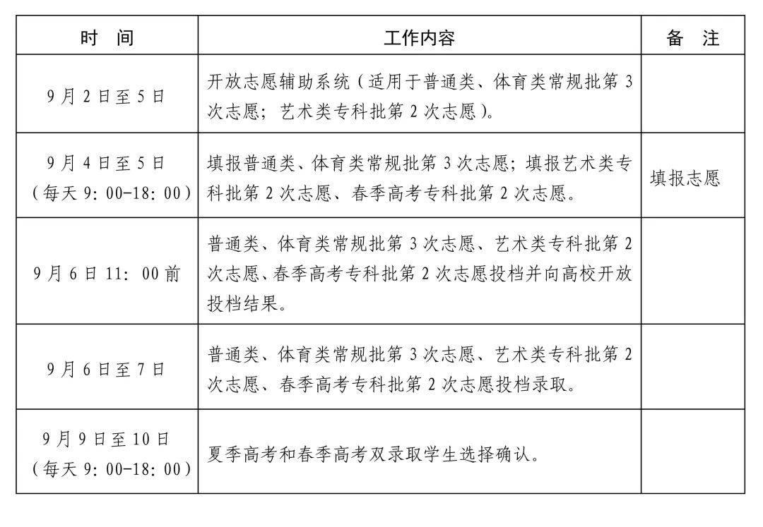 志愿|重磅！山东发布2020年普通高校招生录取工作进程表