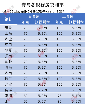 银行贷款基准利率与gdp_央行11日起降息 下调0.25个百分点(3)